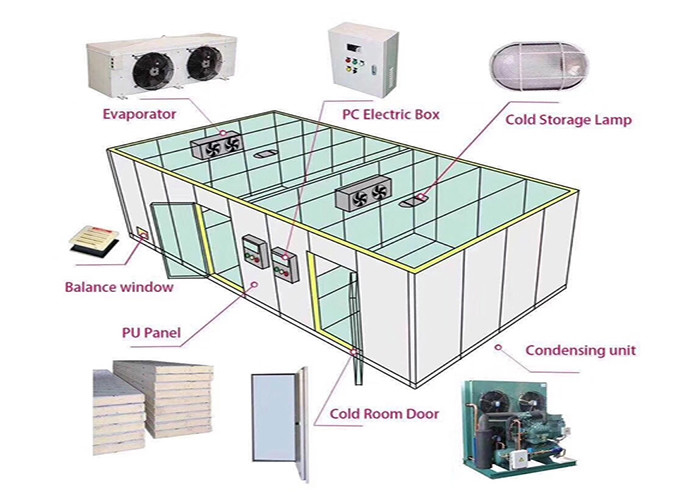Easy Install Size And Temperature Customized Cold Storage Room For Meat