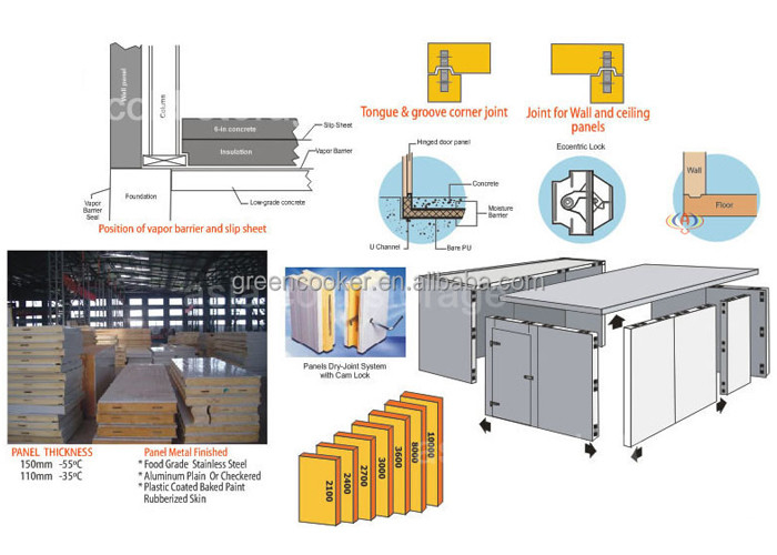 Cam Lock PU Panels Walk In Cold Room Freezer For Chicken Beef Modular Storage Room