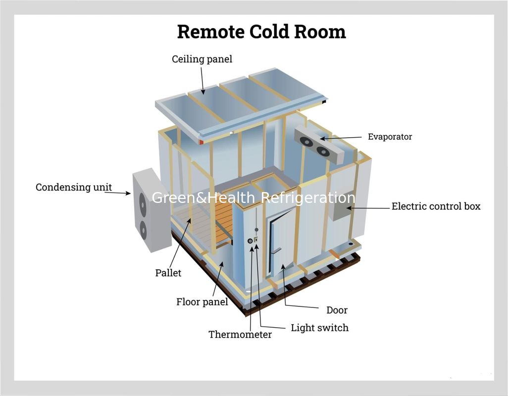 Commercial Walk-In Cooler & Freezer with Customizable Dimensions, High-Density Polyurethane Insulation, and Copeland Compressor