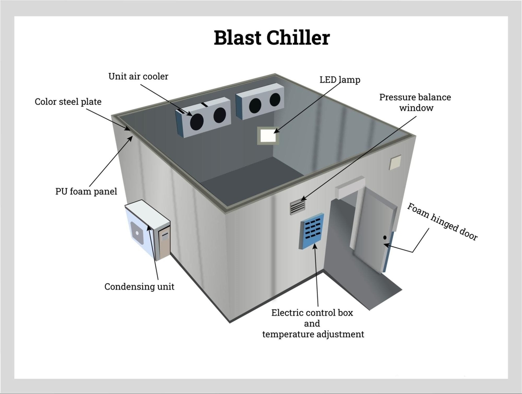 Cold Storage Room Walk-In's Cooler Walk-In Freezer With Refrigeration System