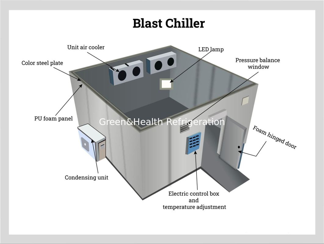 Commercial Walk-In Cooler & Freezer with Customizable Dimensions, High-Density Polyurethane Insulation, and Copeland Compressor