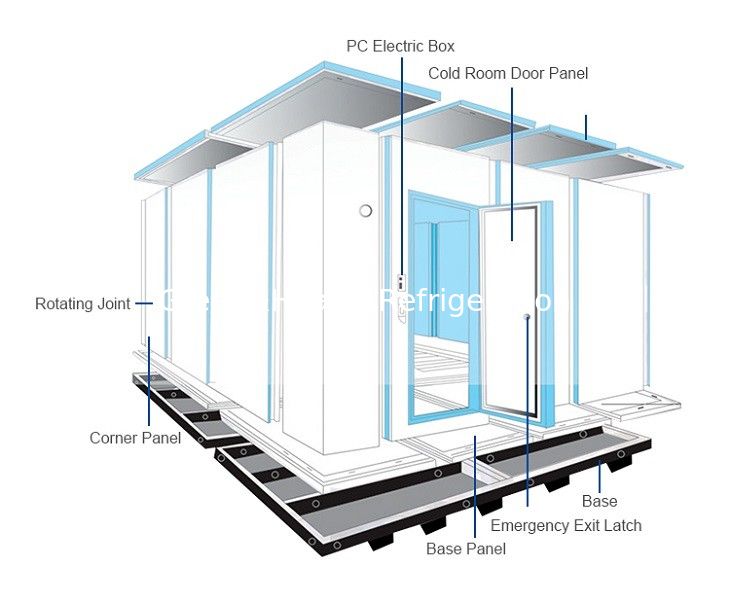 Butcher Shop Cold Storage Room / Copeland Compressor Walk In Chiller Rooms