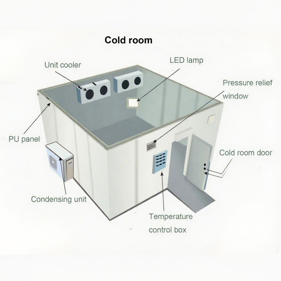 Customizable Cold Storage Room for Your Temperature-Controlled Storage
